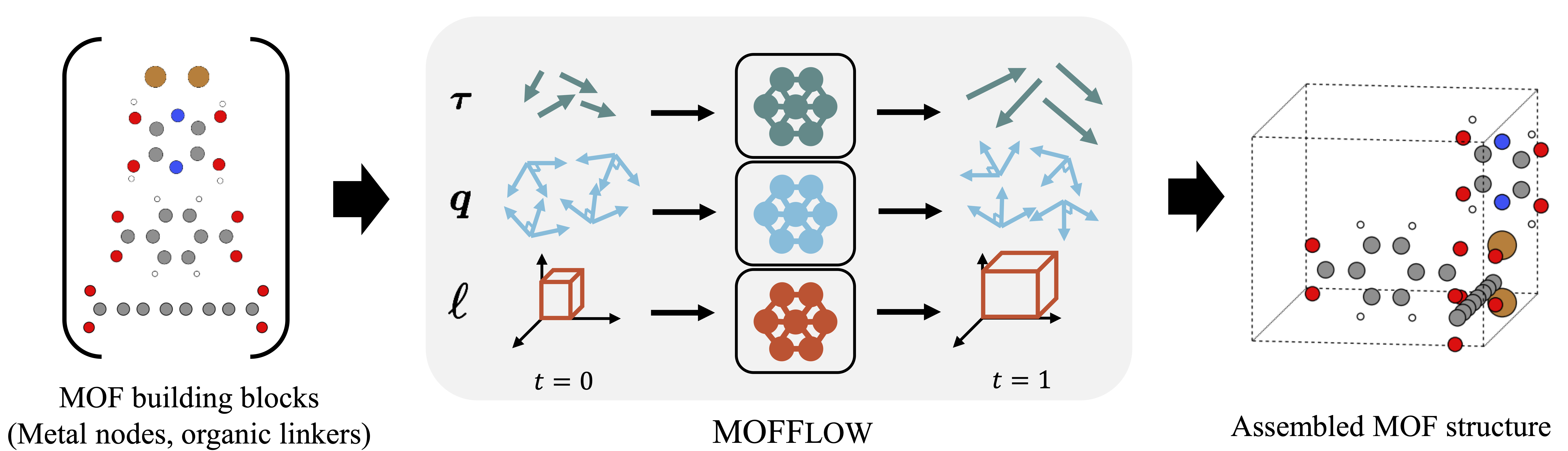 MOFFlow paper thumbnail