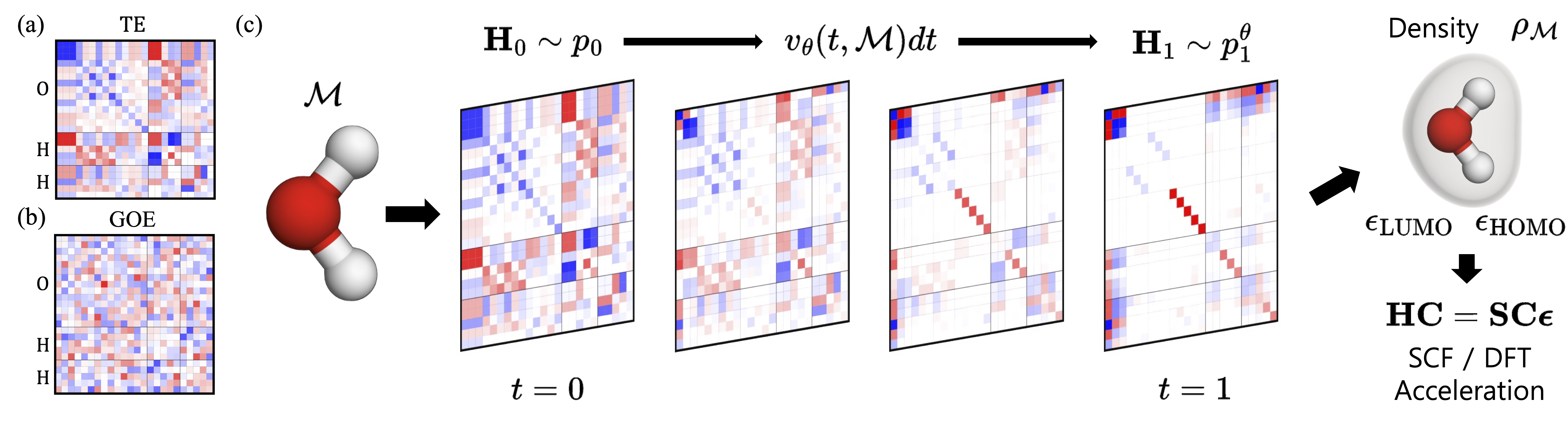 QHFlow paper thumbnail