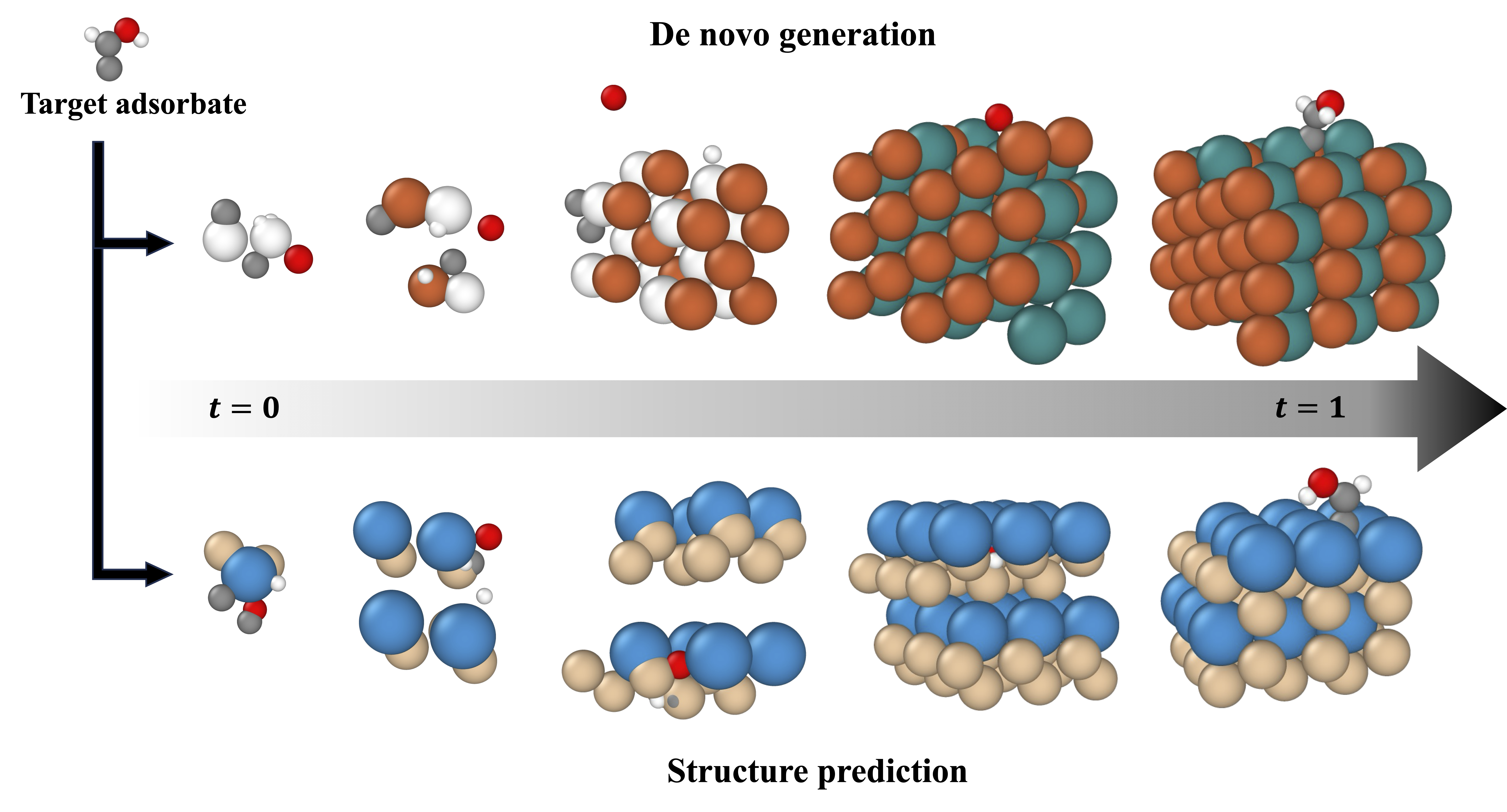 CatFlow paper thumbnail