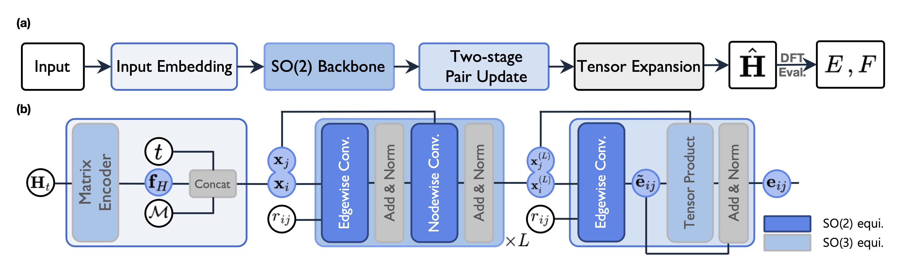 Machine Learning Hamiltonians paper thumbnail