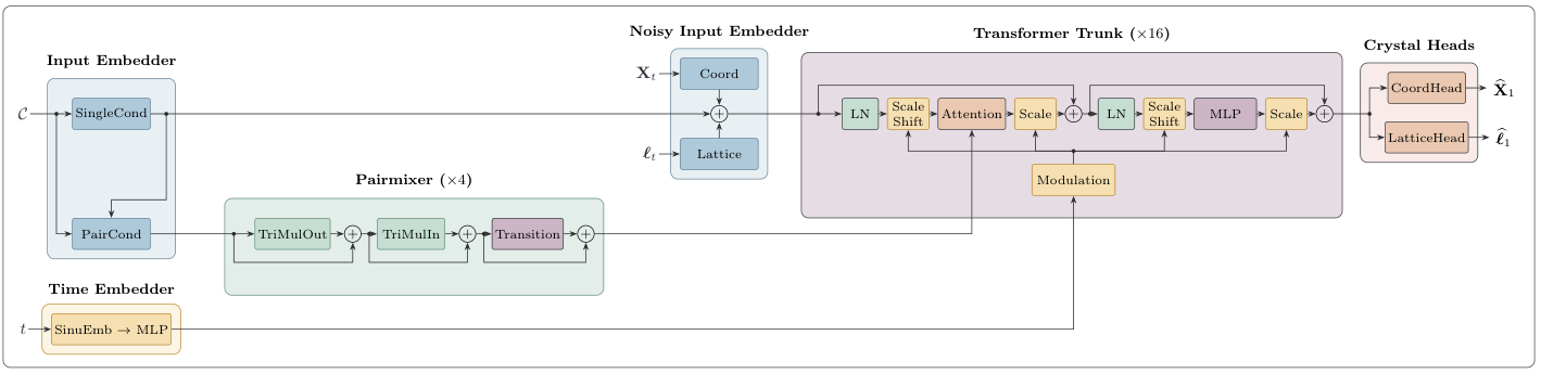 Figure 3: Packora model architecture